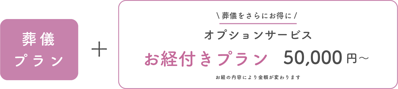 葬儀をさらにお得に オプションサービス お経付きプラン5万円~ お経の内容により金額が変わります