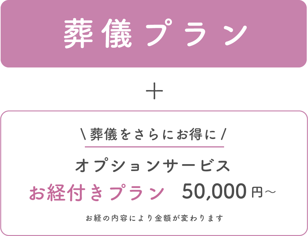 葬儀をさらにお得に オプションサービス お経付きプラン5万円~ お経の内容により金額が変わります